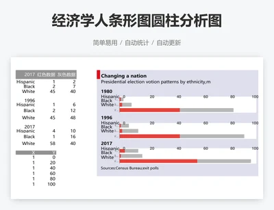 经济学人条形图圆柱分析图