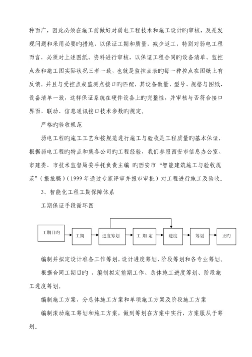 单元门综合施工专题方案.docx