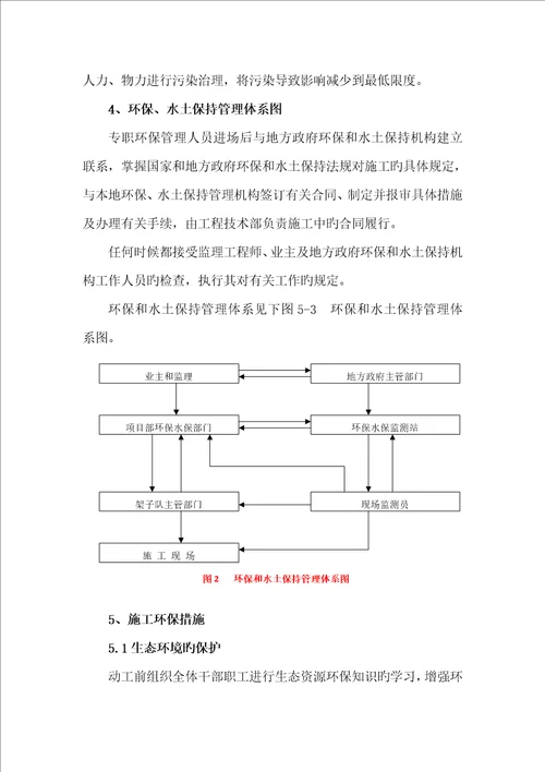 环境保护保证措施