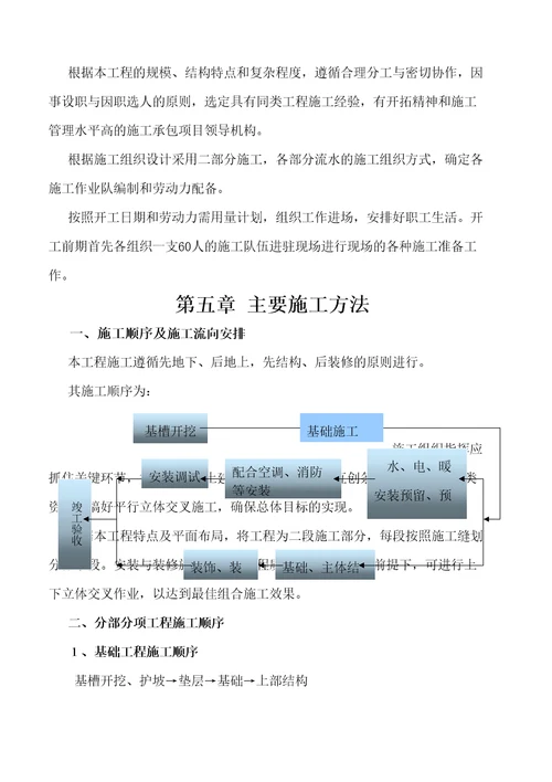 河南农业职业学院学生公寓楼工程投标书