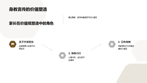 家庭教育的价值塑造