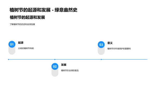 社区植树节讲座PPT模板