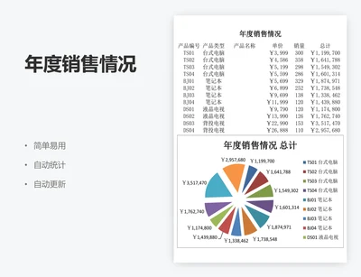 年度销售情况