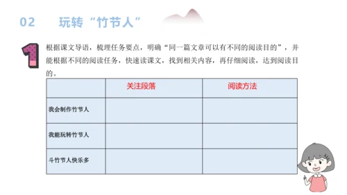 六上第3单元第一课时导读
