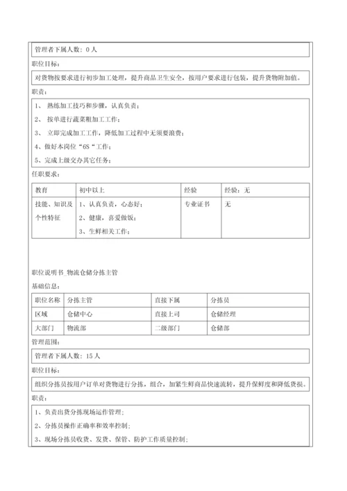 物流部仓储基础标准综合流程作业标准指导书.docx