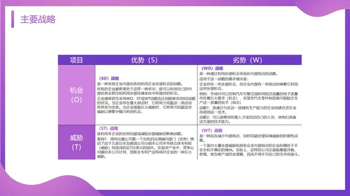 SWOT分析知识培训通用PPT模板