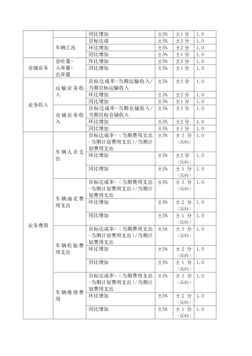 基于大数据的物流营运智能分析SaaS平台设计专项方案V.docx