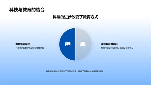 教育科技实践分享PPT模板