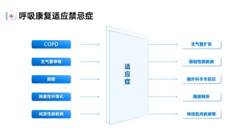 蓝色简约扁平风插画呼吸康复训练内容型培训ppt课件模板护理