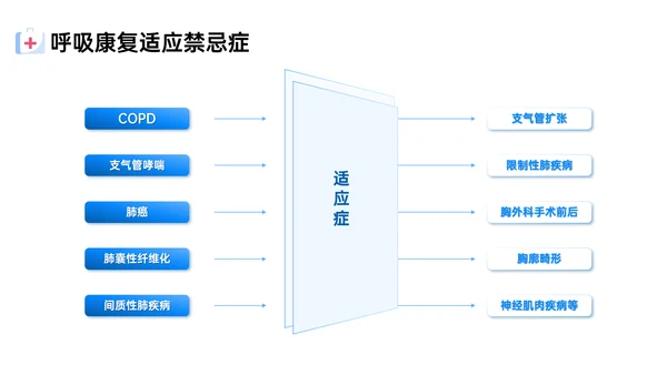 蓝色简约扁平风插画呼吸康复训练内容型培训ppt课件模板护理