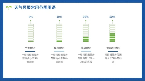 蓝色水彩简约世界气象日节日庆典PPT课件