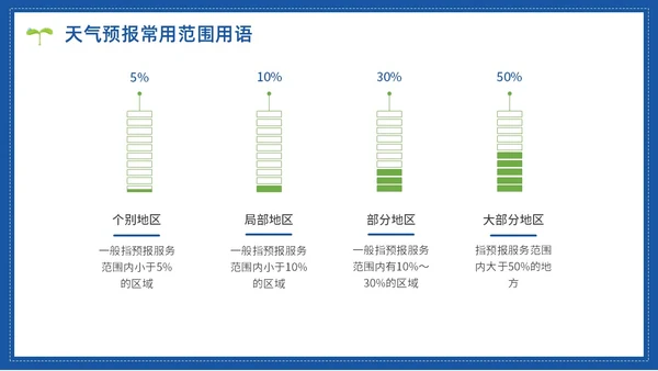 蓝色水彩简约世界气象日节日庆典PPT课件