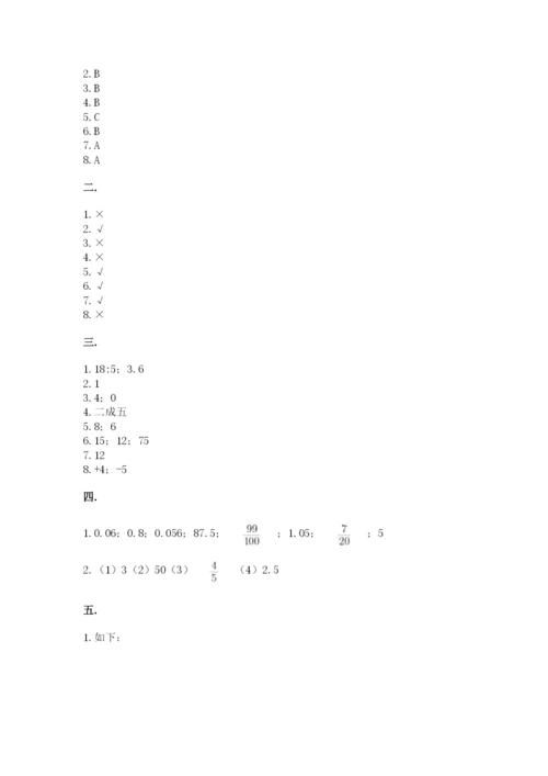 北师大版六年级数学下学期期末测试题附答案（能力提升）.docx