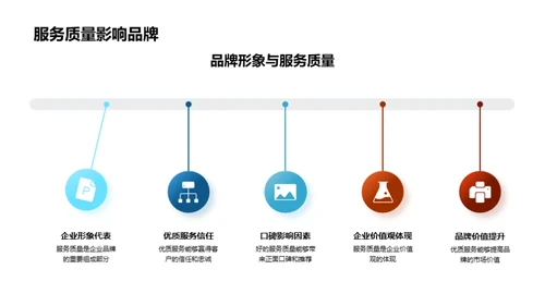 决胜餐饮服务新标准