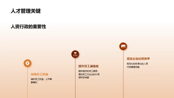 人资行政实践报告