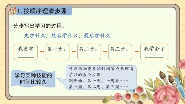 统编版语文四年级下册 第六单元 习作：我学会了______（课件）