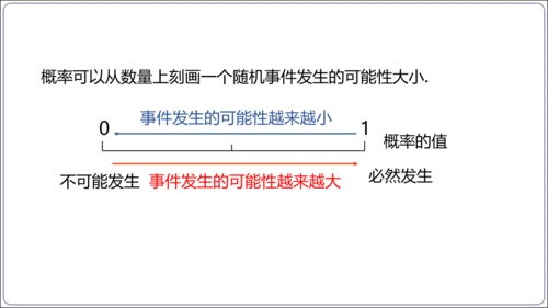 25.1.2 概率【人教九上数学精简课堂课件】(共23张PPT)