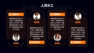 人员分工-橙色未来科技风团队汇报关系页PPT单页
