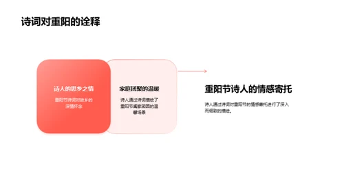 重阳诗词的文化解析