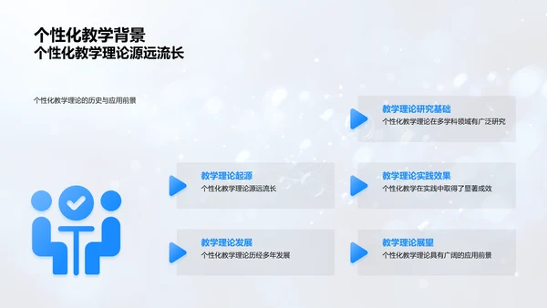 个性化教学研讨报告PPT模板