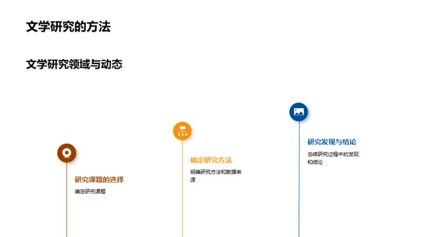 文学研究之旅