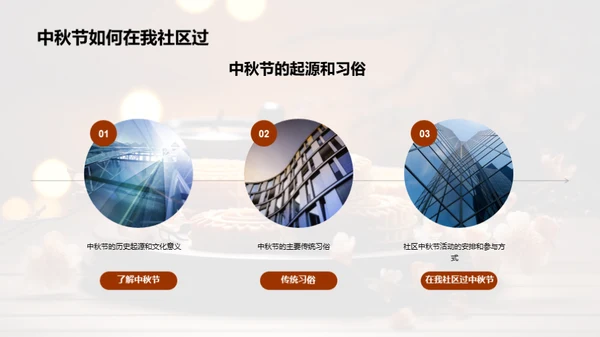 社区中秋聚乐庆