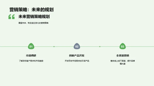 绿色营销：植树节策略解析