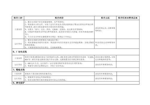 发电厂涉网安全大检查检查表