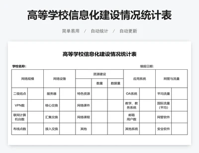 高等学校信息化建设情况统计表