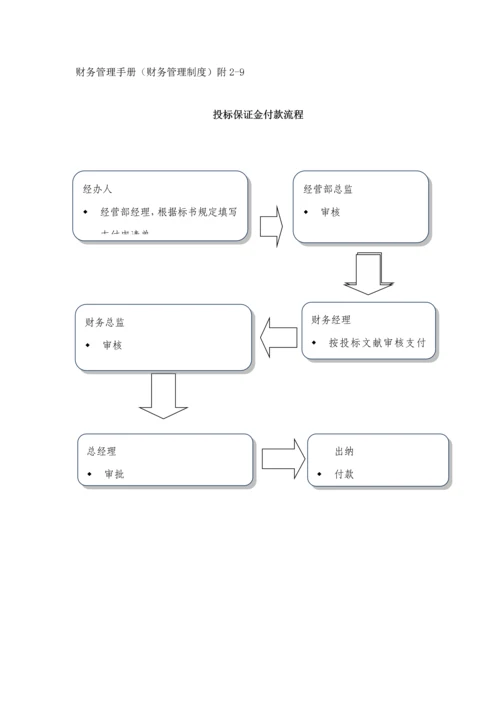 优质建筑综合施工财务标准流程.docx