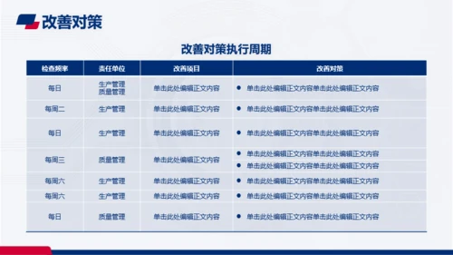 蓝红色商务风生产制造技术工程师工作汇报