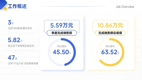 蓝黄色简约风试用期员工转正答辩PPT模板