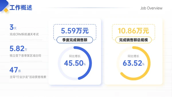 蓝黄色简约风试用期员工转正答辩PPT模板