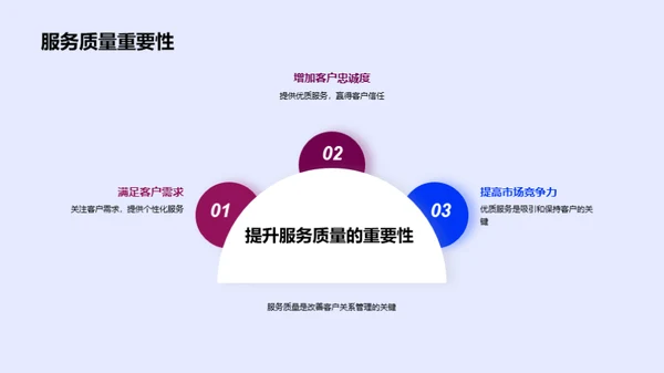 银行业客户关系革新