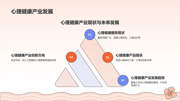 橙色插画风心理健康PPT模板