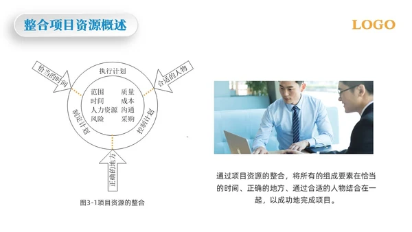 黄蓝简约项目整体管理PPT模板宣传PPT动态PPTpmp项目管理（补充）