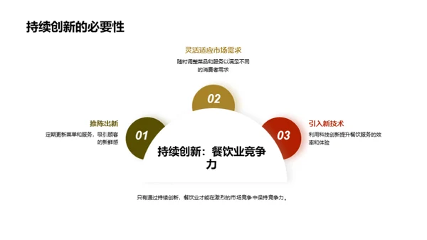 破局餐饮创新之路