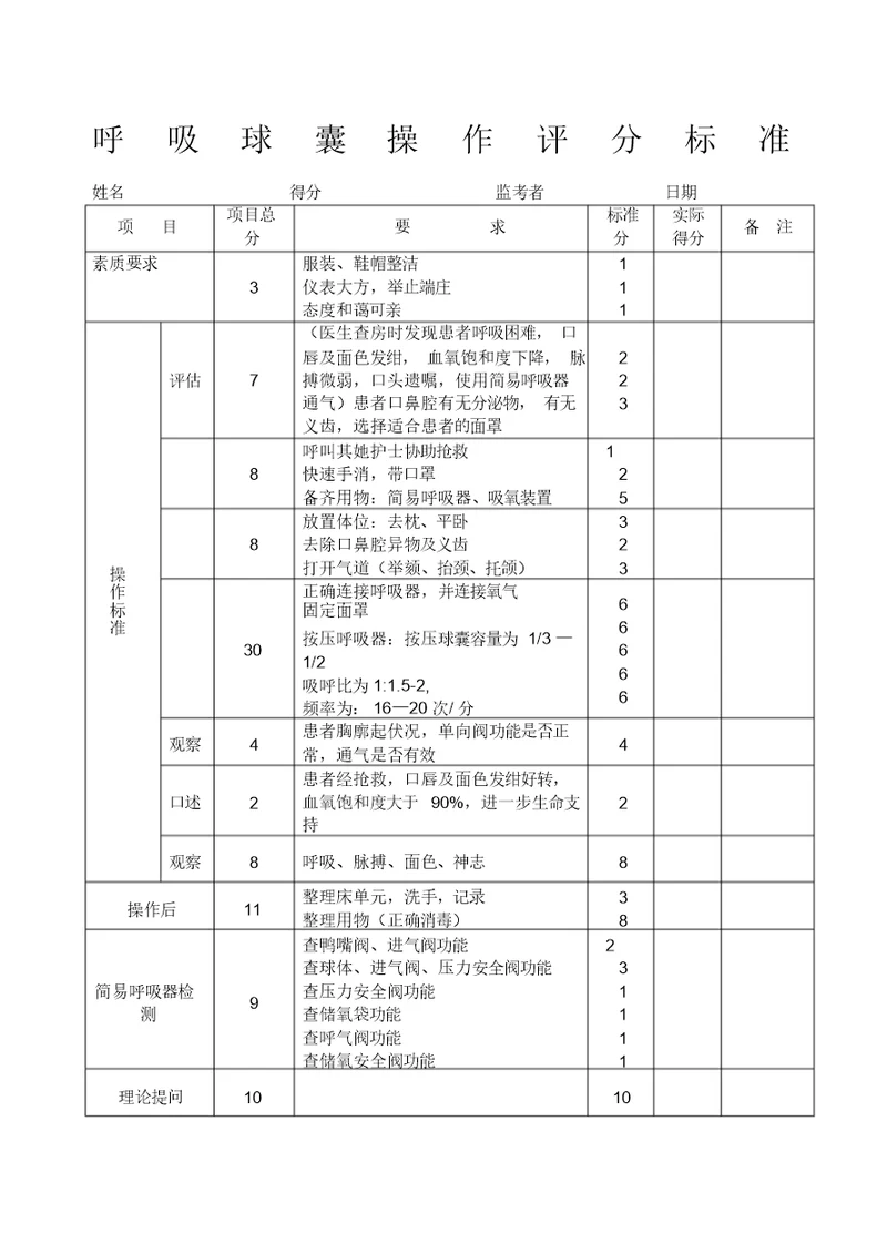 呼吸球囊操作评分标准及操作流程