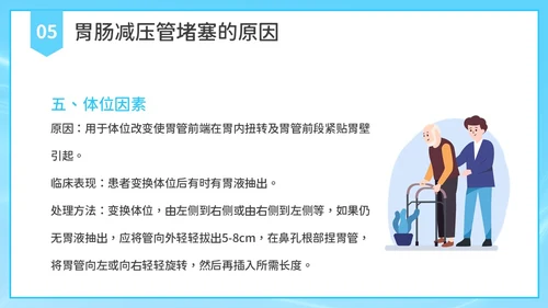 简约风胃肠减压的护理PPT模板护理查房