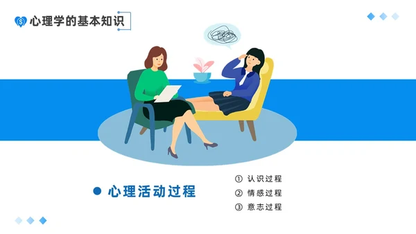 蓝色平面插画风简约风销售心理学课件PPT培训课件PPT