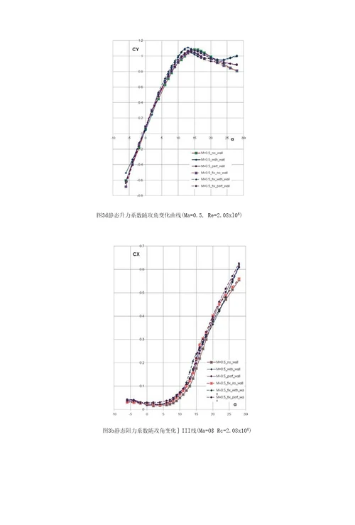 37直升机旋翼翼型动态失速特性试验研究林永峰11