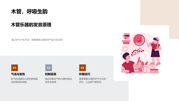 乐器分类与演奏PPT模板