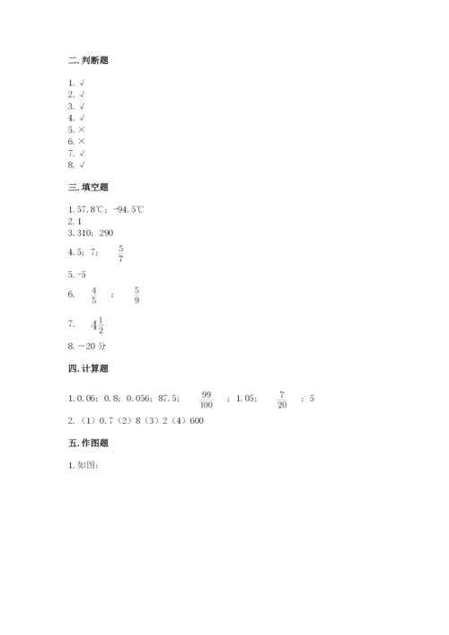 北京版小学六年级下册数学期末综合素养测试卷及完整答案（考点梳理）.docx