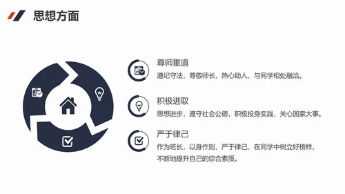 国家奖学金答辩PPT课件模板