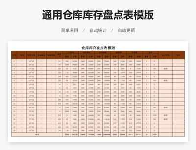 通用仓库库存盘点表模版