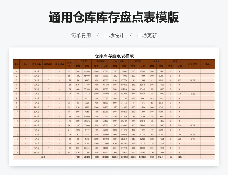 通用仓库库存盘点表模版