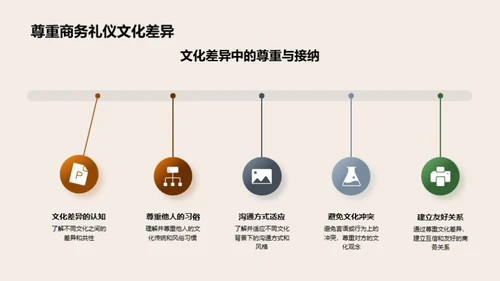 全球商务礼仪解读