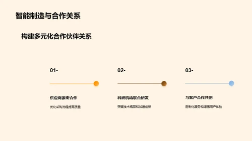 智能制造技术在工业机械领域的应用