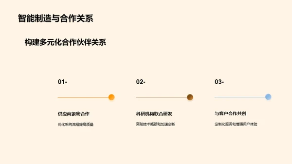 智能制造技术在工业机械领域的应用