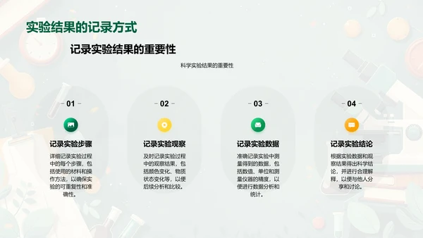 初中科学教学实践PPT模板